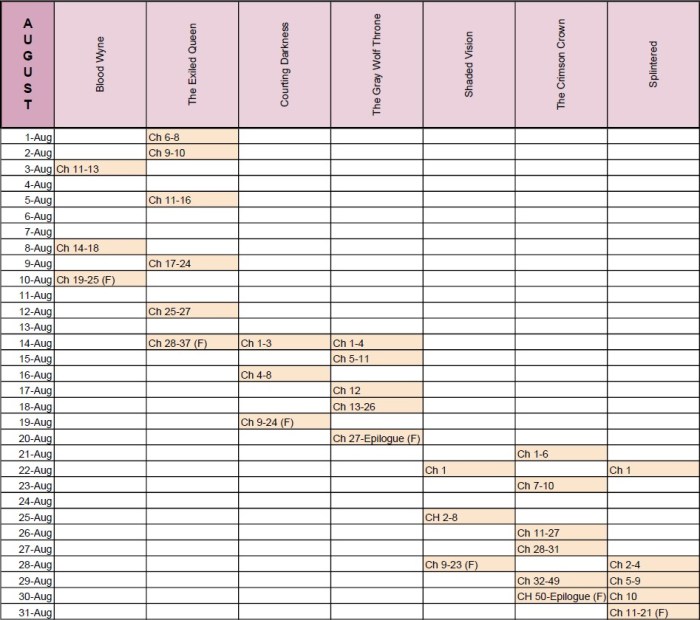 August 2022 Chapter Graph