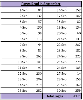 September 2022 Pages