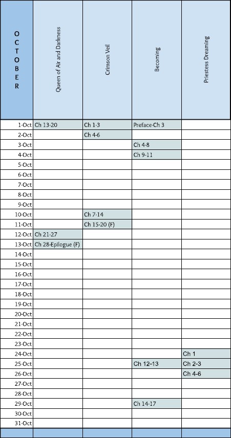 October 2022 Chapter Graph