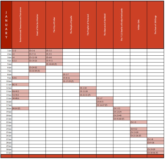 January 2023 Chapter Graph
