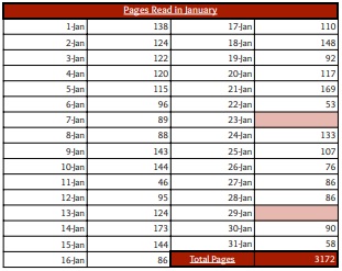 January 2023 Page Stats