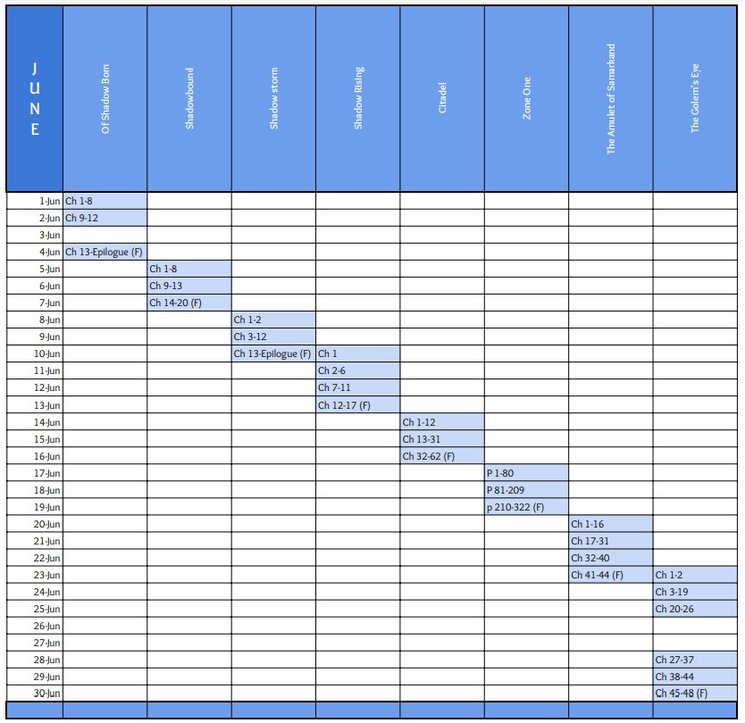 June 2023 Chapter Graph